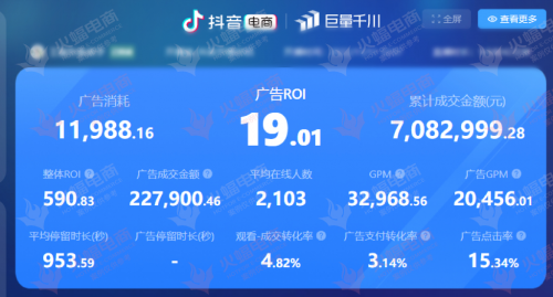 bsport体育登录bsport体育火蝠电商抖音运营势入口能显著女装品牌单场直播GMV破780万(图1)