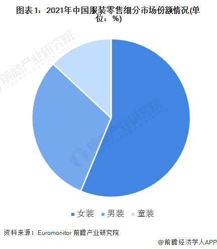 bsport体育均价才90元？李若彤四季青扫货1980买22件衣服【附女装行业市场分析】(图1)