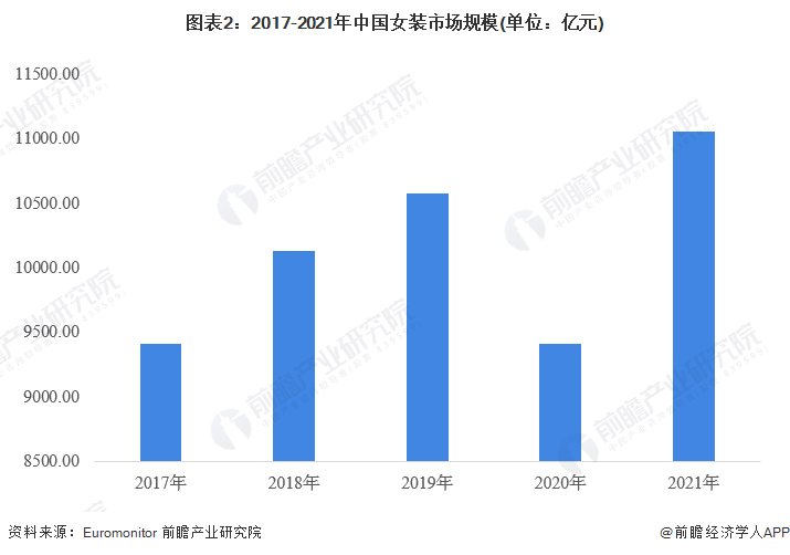 bsport体育均价才90元？李若彤四季青扫货1980买22件衣服【附女装行业市场分析】(图2)