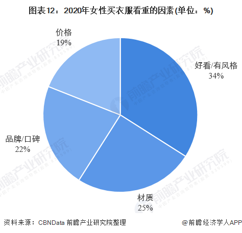 bsport体育均价才90元？李若彤四季青扫货1980买22件衣服【附女装行业市场分析】(图3)