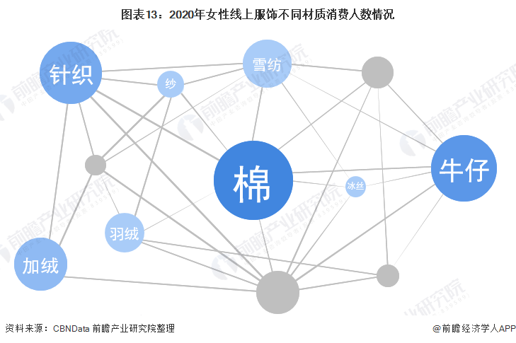 bsport体育均价才90元？李若彤四季青扫货1980买22件衣服【附女装行业市场分析】(图4)