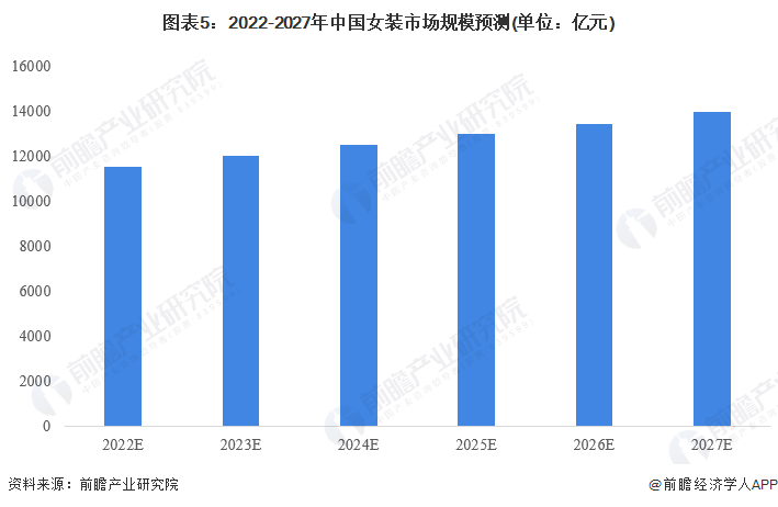 bsport体育均价才90元？李若彤四季青扫货1980买22件衣服【附女装行业市场分析】(图6)