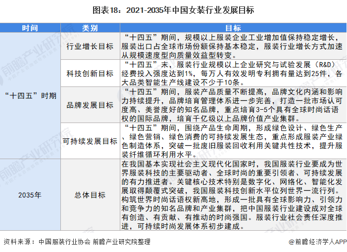 bsport体育均价才90元？李若彤四季青扫货1980买22件衣服【附女装行业市场分析】(图5)