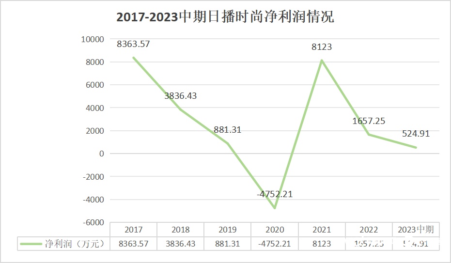 知名女装品牌8名高管集bsport体育登录体辞职(图9)