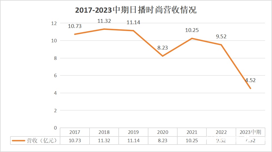 知名女装品牌8名高管集bsport体育登录体辞职(图8)