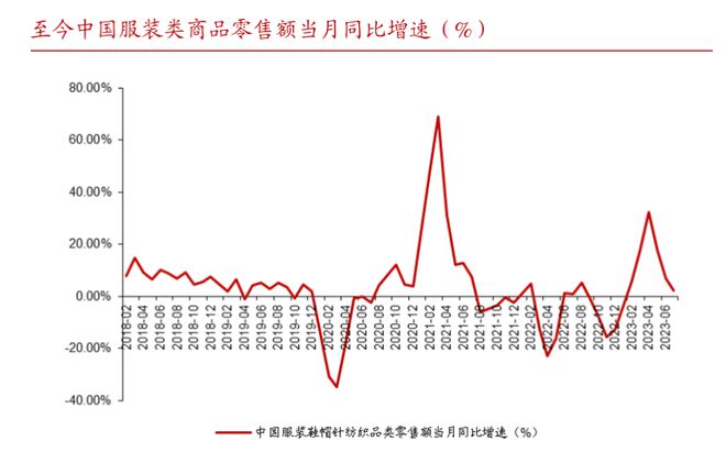 女装卖不动了？日播时尚利润亏损bsport体育登录欲“卖壳”转型新能源能否突困(图2)