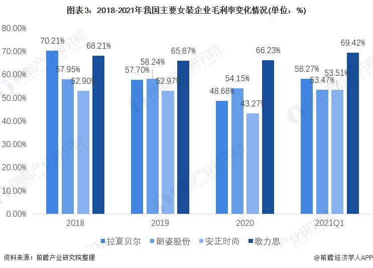 bsport体育2021年中国女装行业市场现状与竞争格局分析 女装市场规模远超男装【组图】(图3)