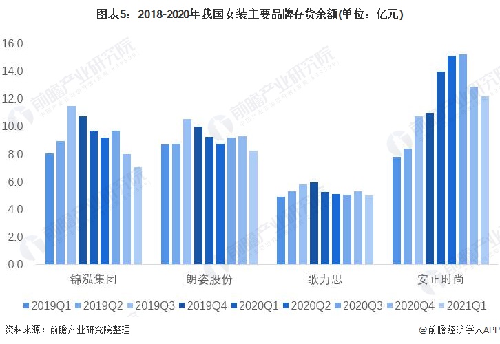 bsport体育2021年中国女装行业市场现状与竞争格局分析 女装市场规模远超男装【组图】(图5)