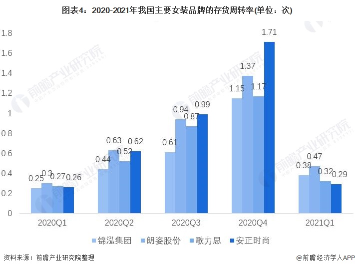 bsport体育2021年中国女装行业市场现状与竞争格局分析 女装市场规模远超男装【组图】(图4)