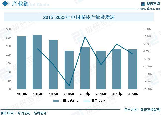 bsport体育入口:bsport体育:中国女装行业全景速览：高端女装行业将迎来更多发展机遇[图](图4)