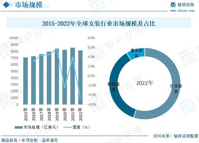 bsport体育入口:bsport体育:中国女装行业全景速览：高端女装行业将迎来更多发展机遇[图](图5)