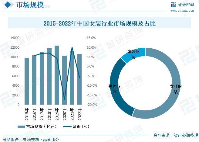 bsport体育入口:bsport体育:中国女装行业全景速览：高端女装行业将迎来更多发展机遇[图](图6)