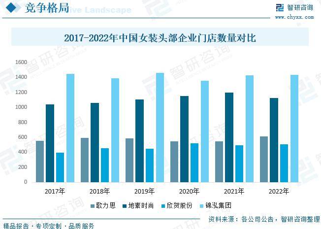 bsport体育入口:bsport体育:中国女装行业全景速览：高端女装行业将迎来更多发展机遇[图](图9)