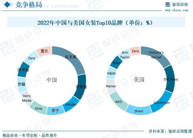 bsport体育入口:bsport体育:中国女装行业全景速览：高端女装行业将迎来更多发展机遇[图](图8)