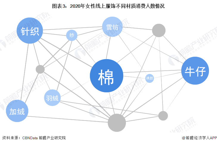 bsport体育全红婵代言国货女装被群嘲！“小香风”马甲配牛仔裤被指太丑【附女装行业市场分析】(图2)