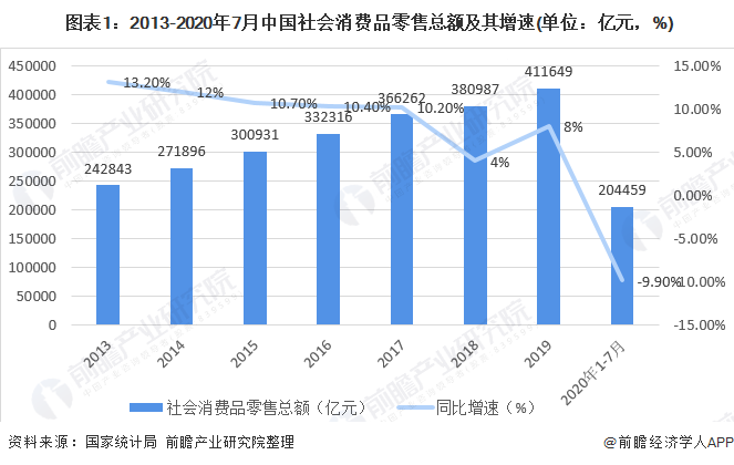 bsport体育入口2020年我国女装行业市场现状bsport体育登录与发展趋势 渠道增长以直营渠道为主(图1)