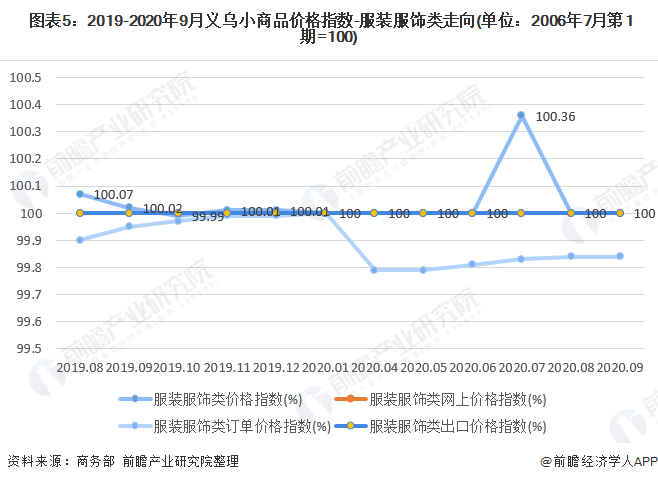 bsport体育入口2020年我国女装行业市场现状bsport体育登录与发展趋势 渠道增长以直营渠道为主(图5)