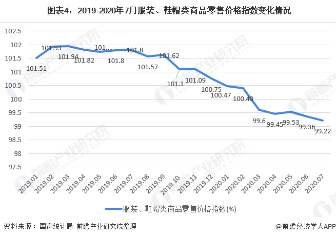 bsport体育入口2020年我国女装行业市场现状bsport体育登录与发展趋势 渠道增长以直营渠道为主(图4)