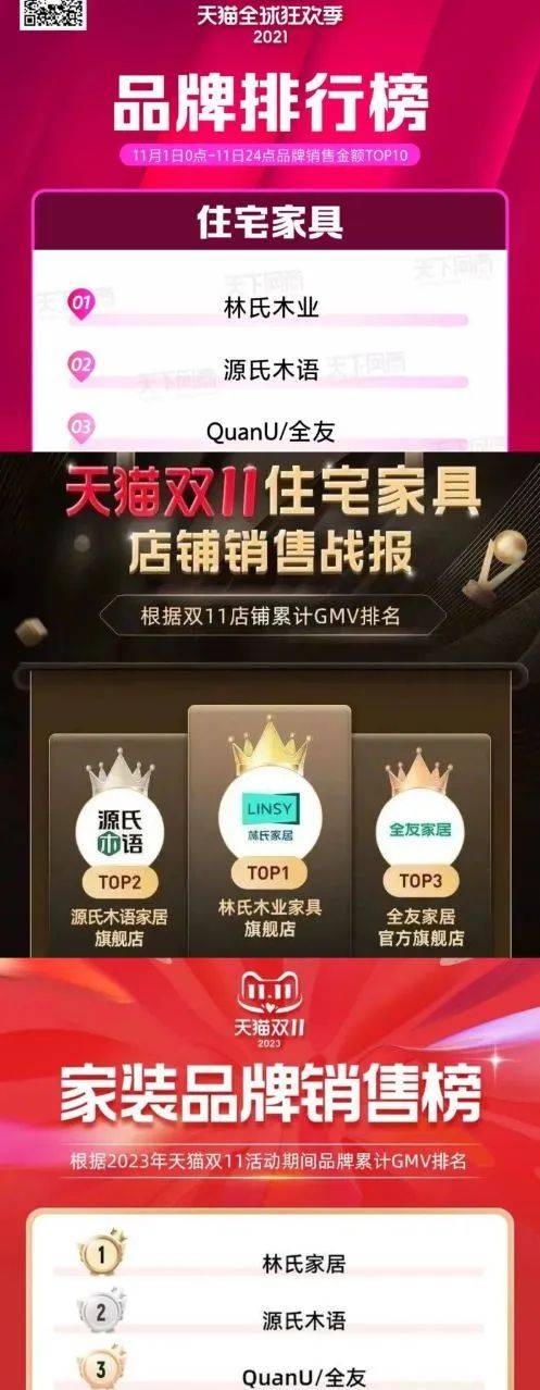 从女装榜单看双11：三年发生了bsport体育入口什么？bsport体育登录(图6)