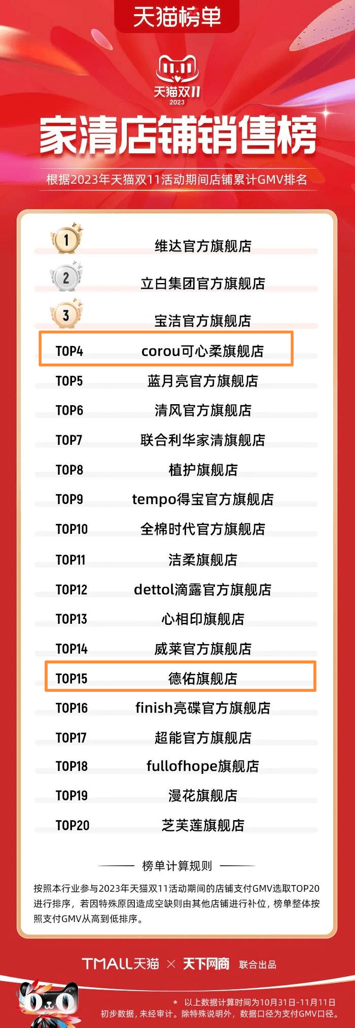 从女装榜单看双11：三年发生了bsport体育入口什么？bsport体育登录(图2)