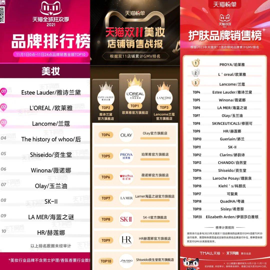 从女装榜单看双11：三年发生了bsport体育入口什么？bsport体育登录(图1)