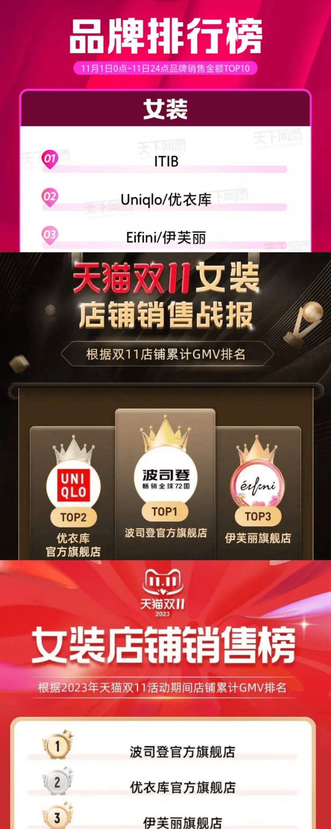 从女装榜单看双11：三年发生了bsport体育入口什么？bsport体育登录(图3)