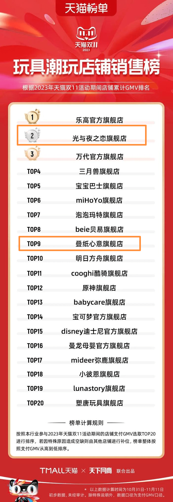 从女装榜单看双11：三年发生了bsport体育入口什么？bsport体育登录(图7)