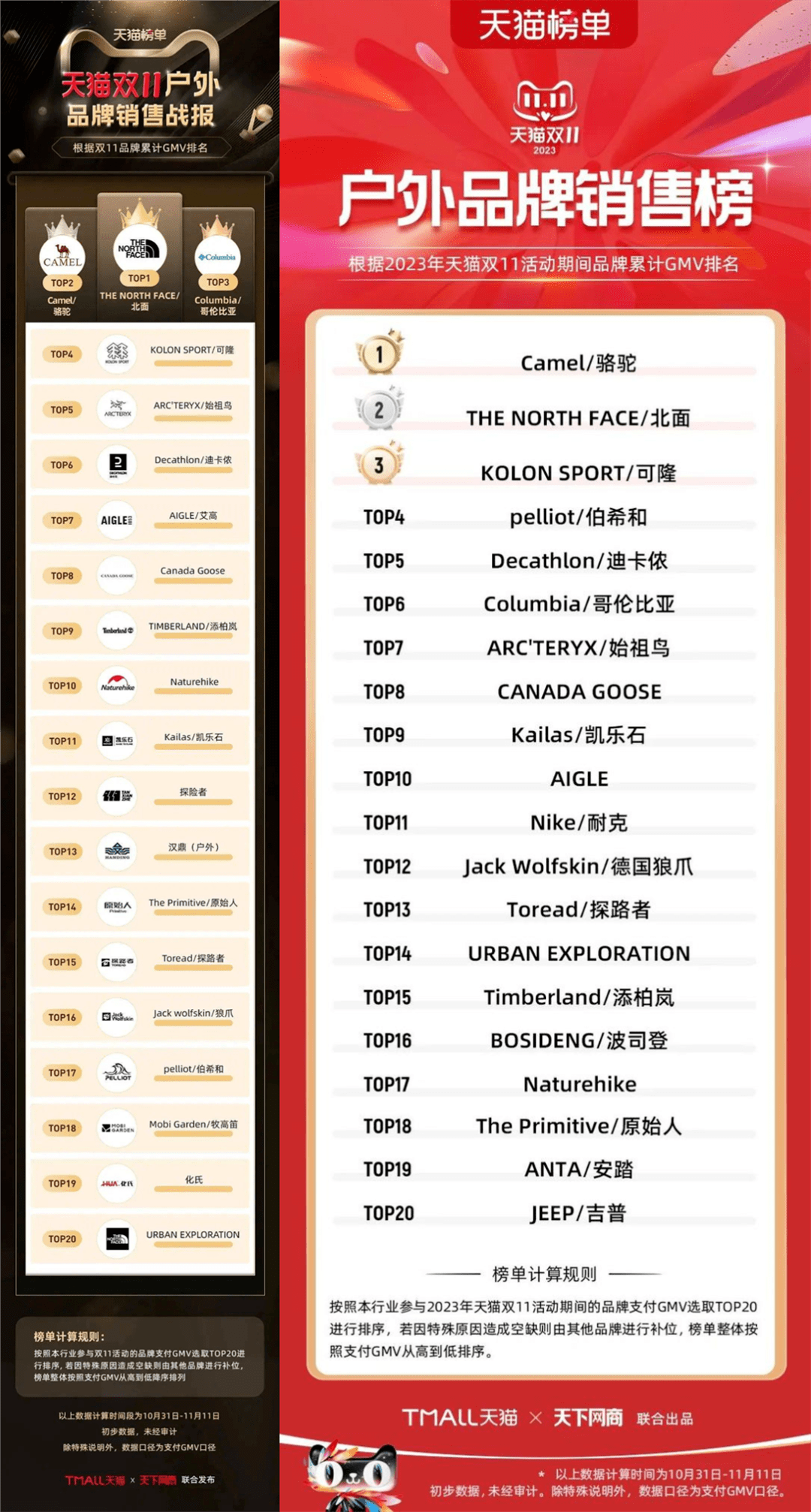 从女装榜单看双11：三年发生了bsport体育入口什么？bsport体育登录(图4)