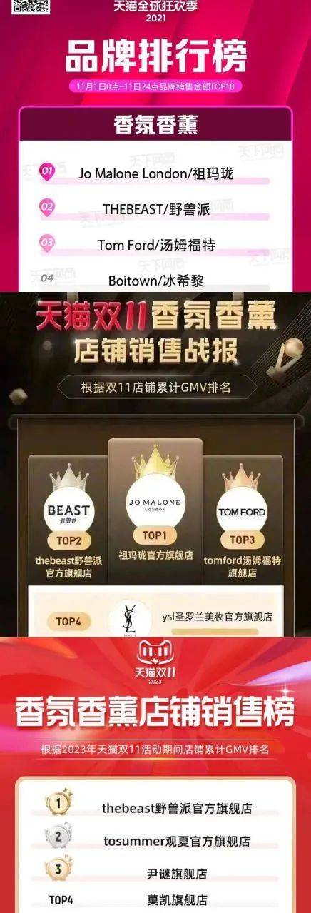 从女装榜单看双11：三年发生了bsport体育入口什么？bsport体育登录(图8)