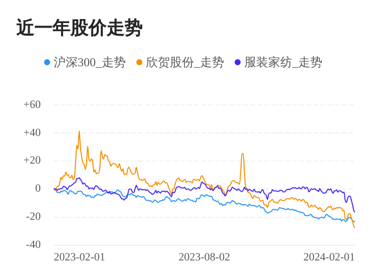 bsport体育入口:bsport体育登录:欣贺股份02月1日下跌股价创历史新低(图1)