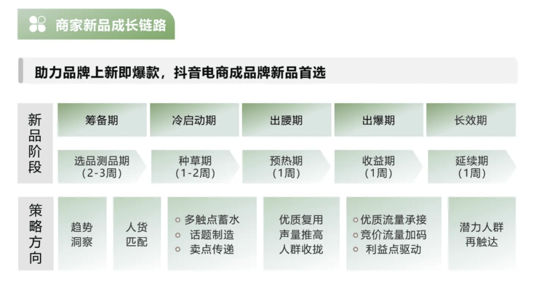 bsport体育入口:bsport体育登录::从批发档口到国货品牌广州女装如何占领直播间？(图6)