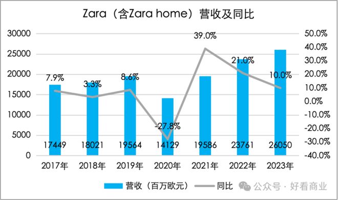 bsport体育入口:bsport体育登录:年轻人再不努力就配不上ZARA了(图3)