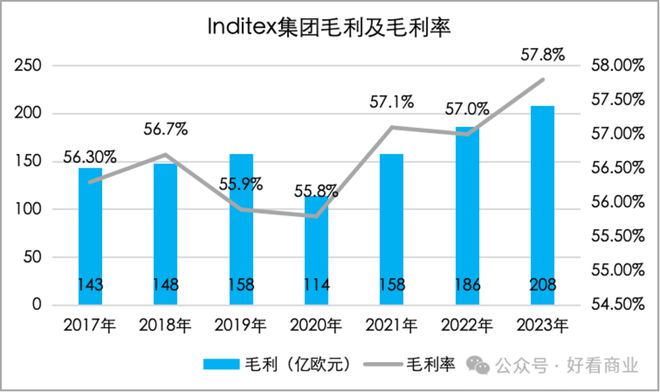 bsport体育入口:bsport体育登录:年轻人再不努力就配不上ZARA了(图5)