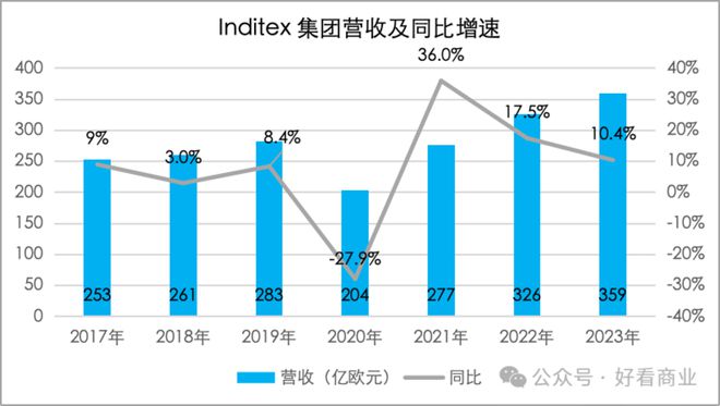 bsport体育入口:bsport体育登录:年轻人再不努力就配不上ZARA了(图4)