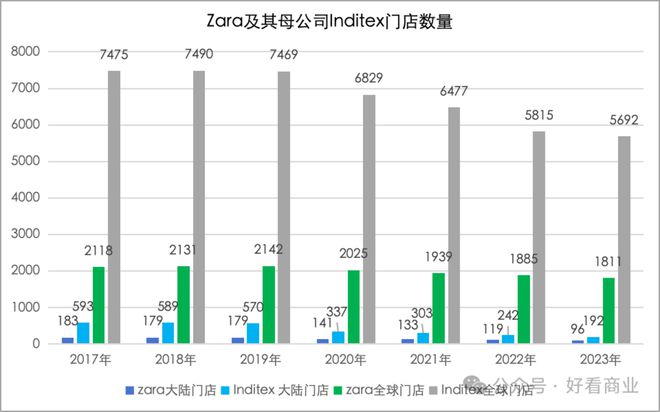 bsport体育入口:bsport体育登录:年轻人再不努力就配不上ZARA了(图6)