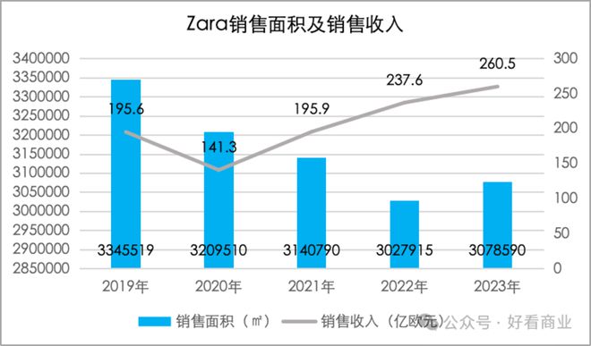 bsport体育入口:bsport体育登录:年轻人再不努力就配不上ZARA了(图7)