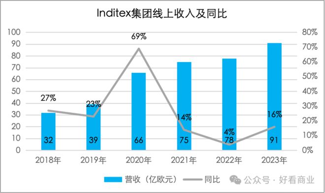 bsport体育入口:bsport体育登录:年轻人再不努力就配不上ZARA了(图8)