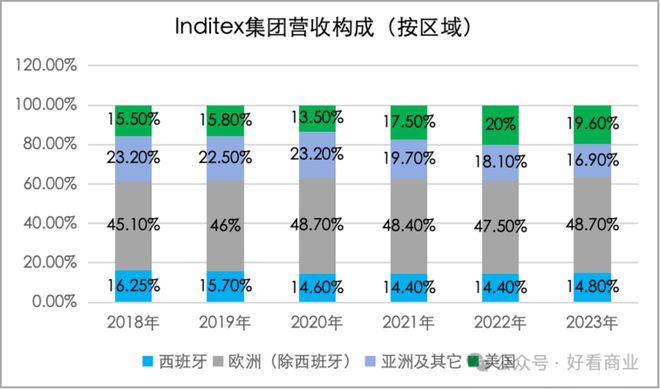 bsport体育入口:bsport体育登录:年轻人再不努力就配不上ZARA了(图9)