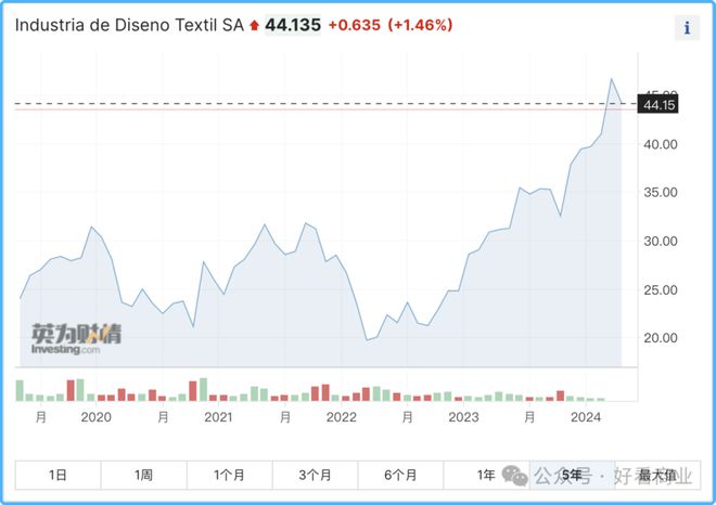 bsport体育入口:bsport体育登录:年轻人再不努力就配不上ZARA了(图1)